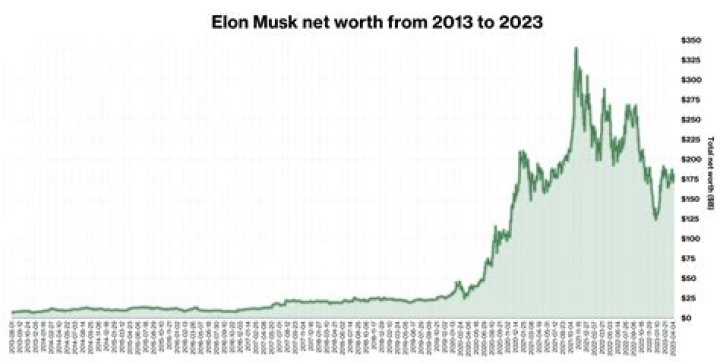 John Knight's Net Worth In 2022: A Comprehensive Analysis